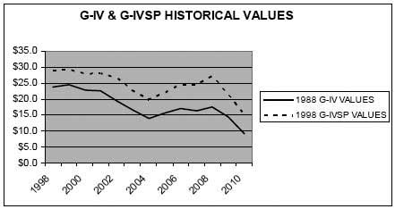 historicalvalues